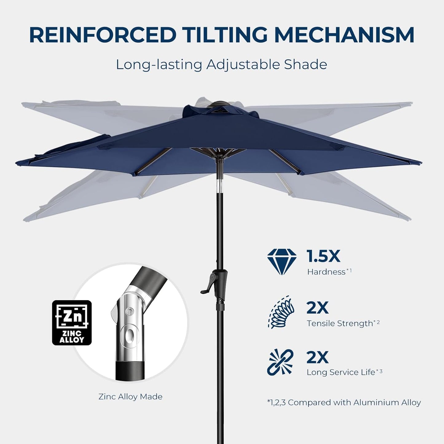 ScreenShade Parasol